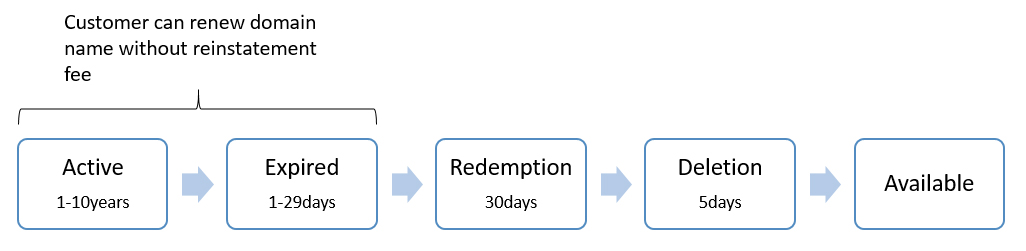 flow chart