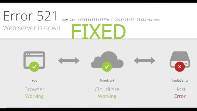 Fix Error 521: A Step-by-Step Guide