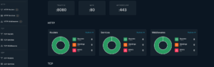 Traditional Load Balancers