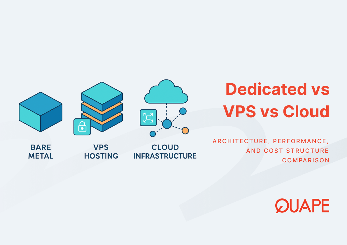 Dedicated Servers vs VPS vs Cloud Hosting: Architecture, Performance, and Cost Implications