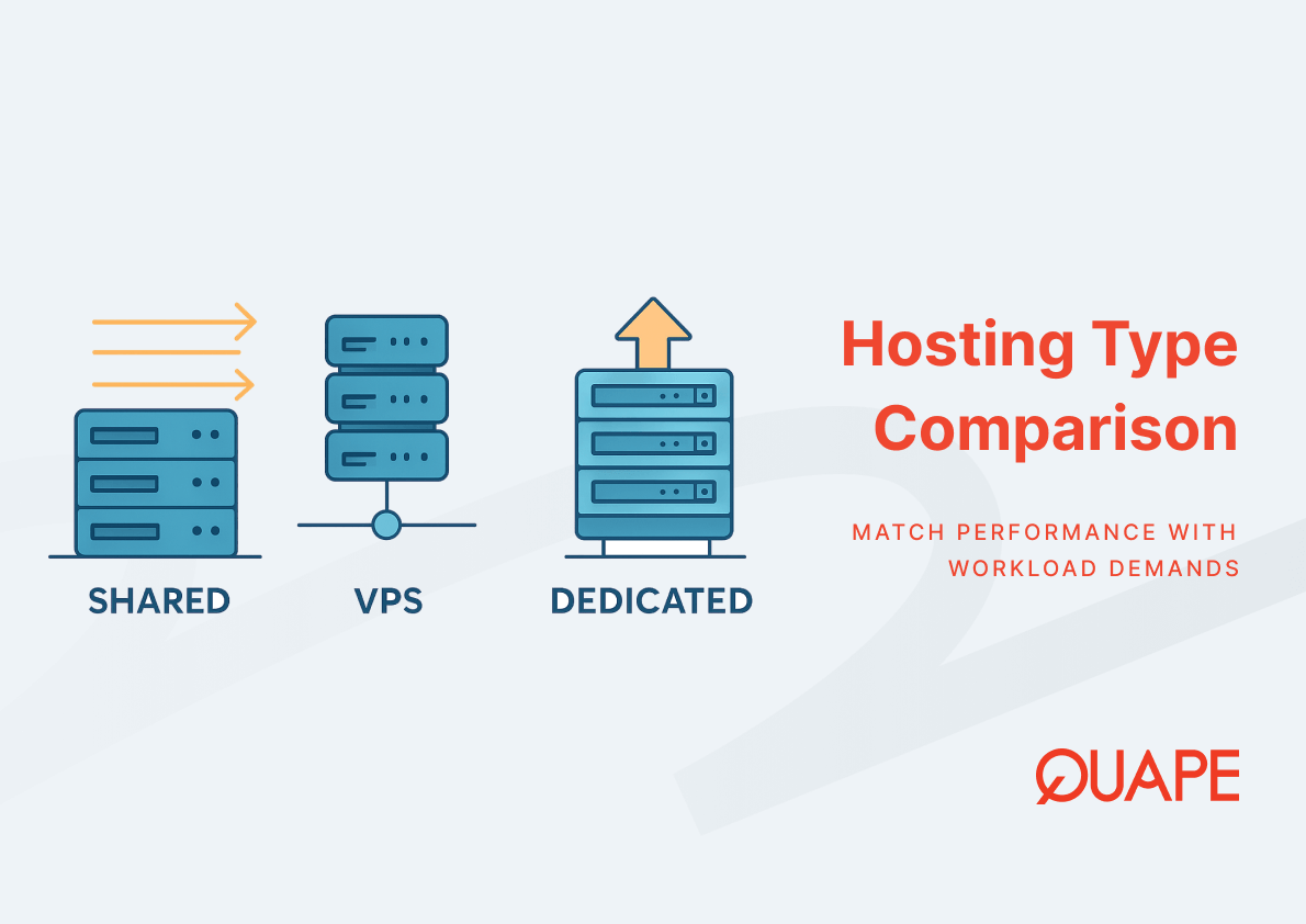 Shared, Virtual, or Dedicated: Which Hosting Type Fits Your Workload Requirements?