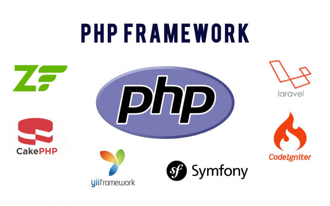 Top 10 Trending PHP Frameworks to Build Web Applications