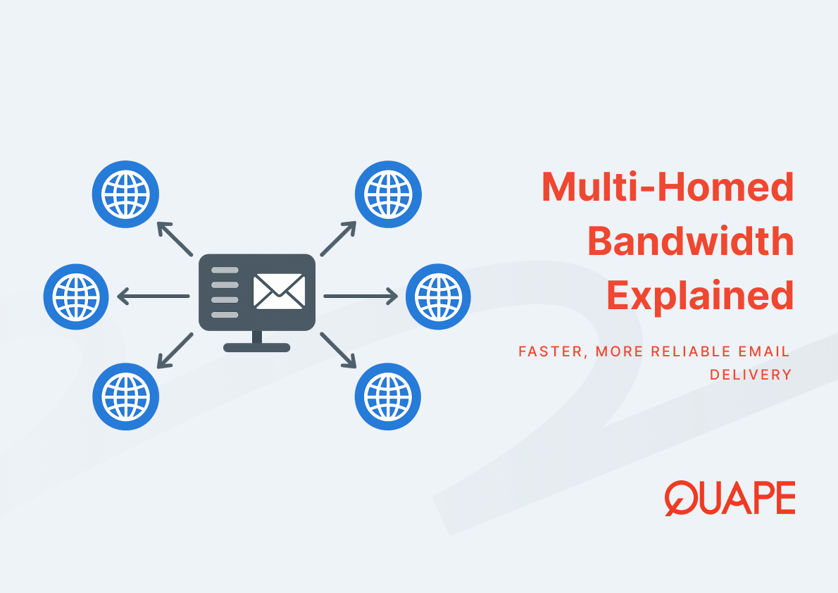 Multi Homed Email Speed