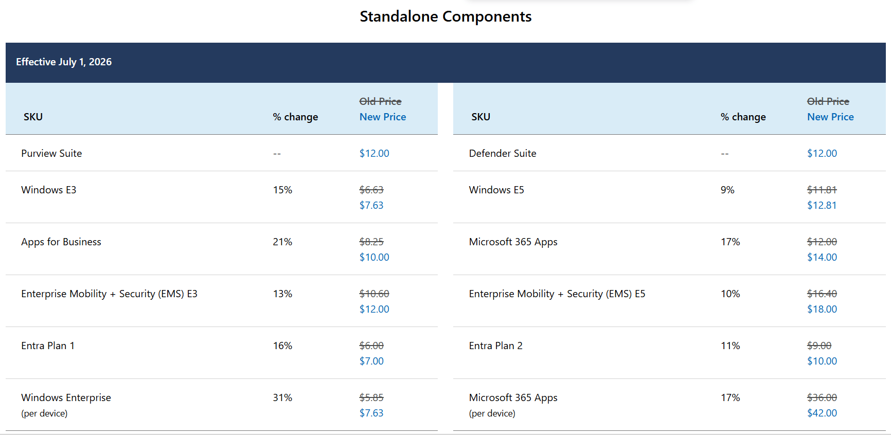 microsoft subscription standalone components 